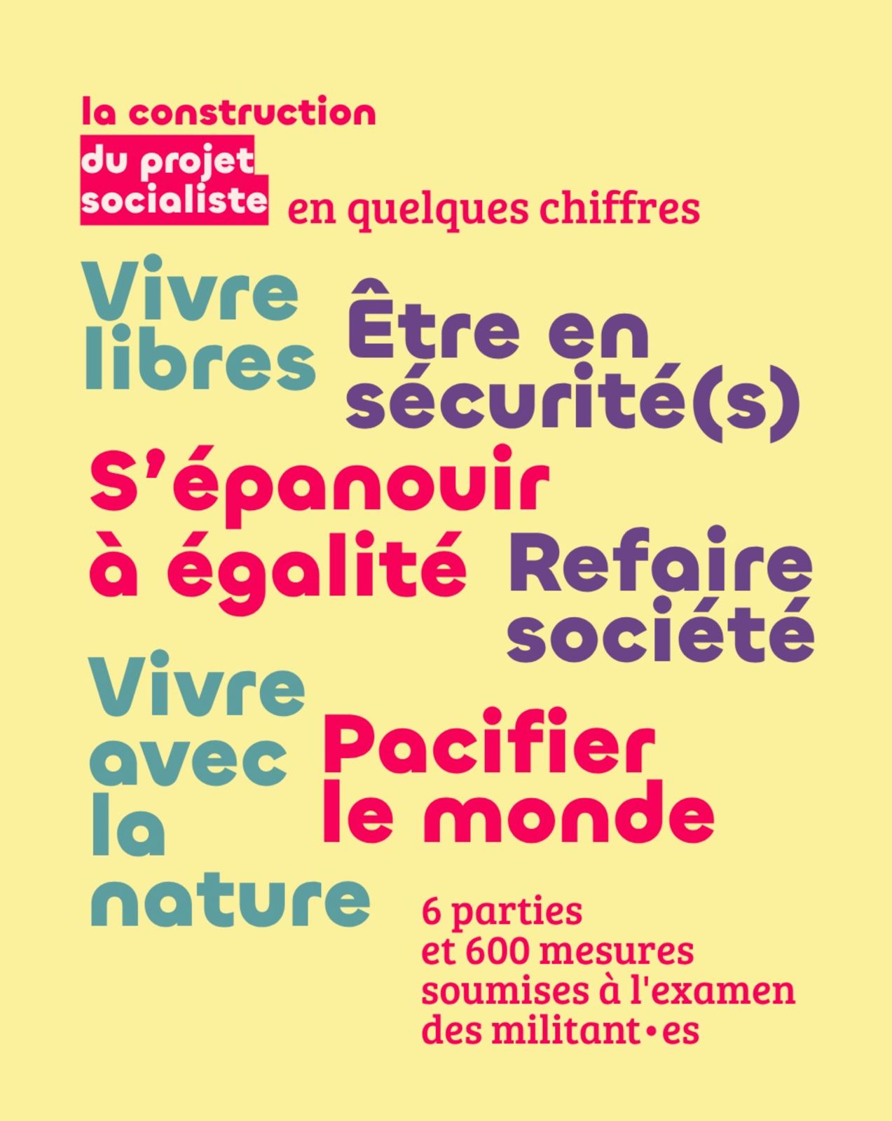 Le projet